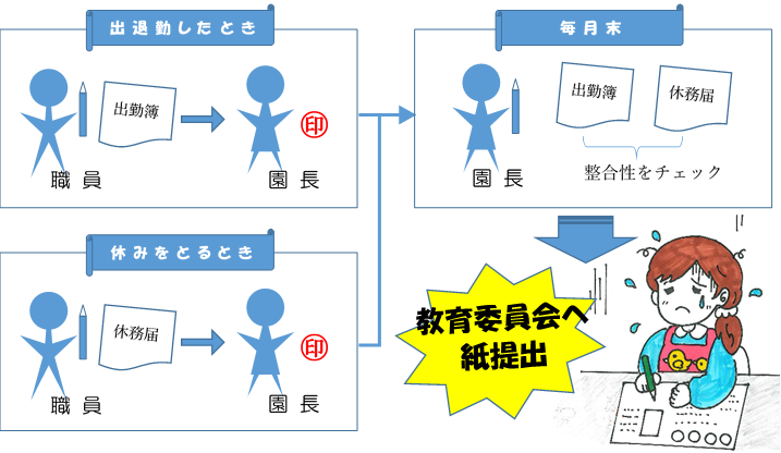 図1