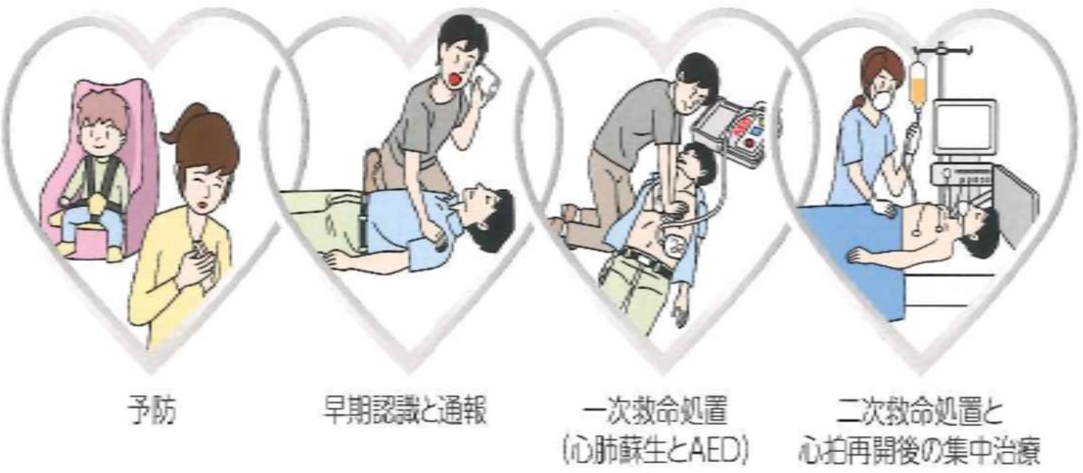 救命の連鎖